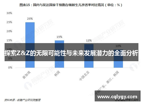 探索Z&Z的無(wú)限可能性與未來(lái)發(fā)展?jié)摿Φ娜娣治?>
                                    </a>
                                </div>
                                <div data-app-id=